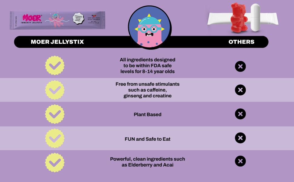 Immunity Jellystix